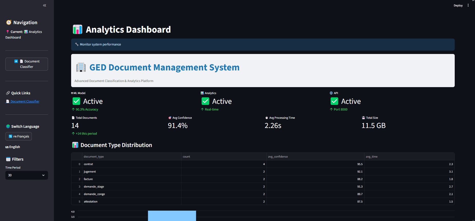 Analytics Dashboard (Streamlit)