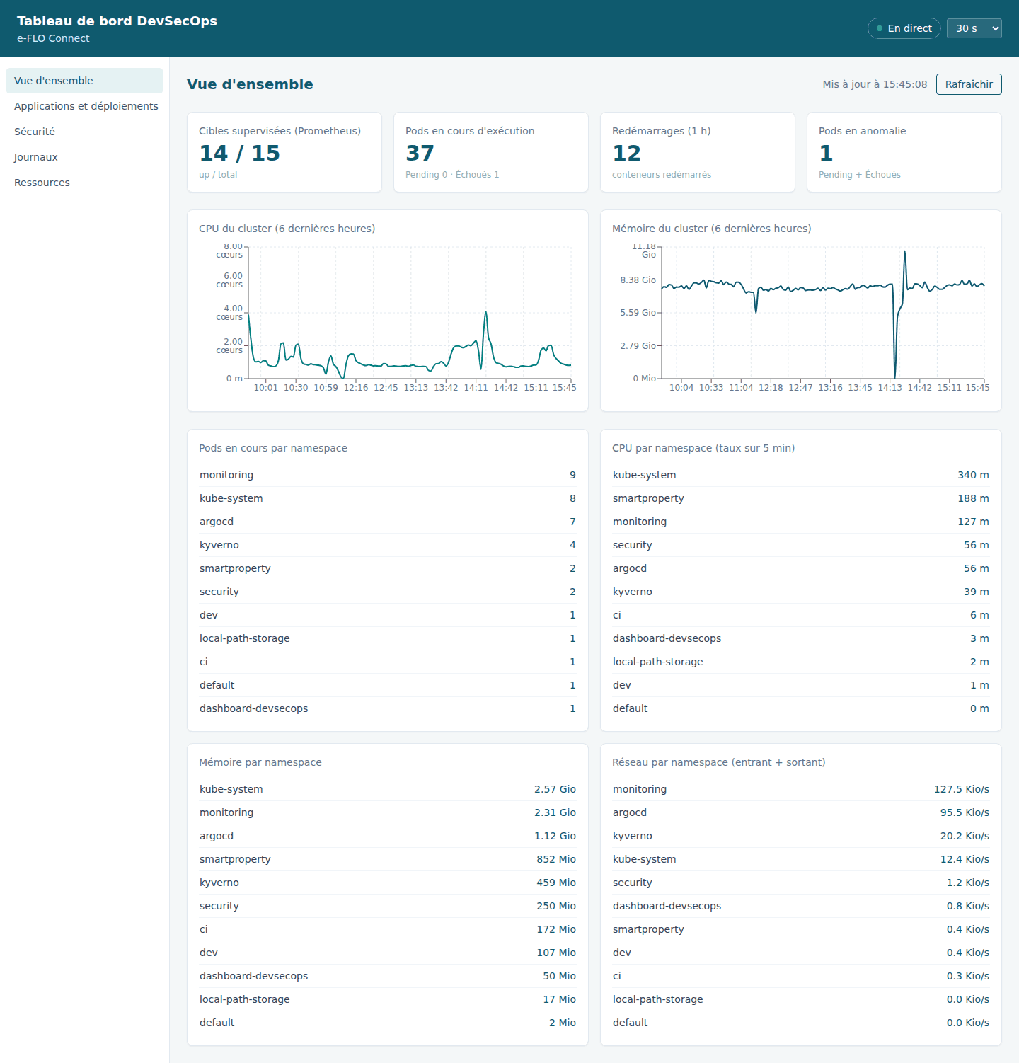 Secure Kubernetes Deployment Platform