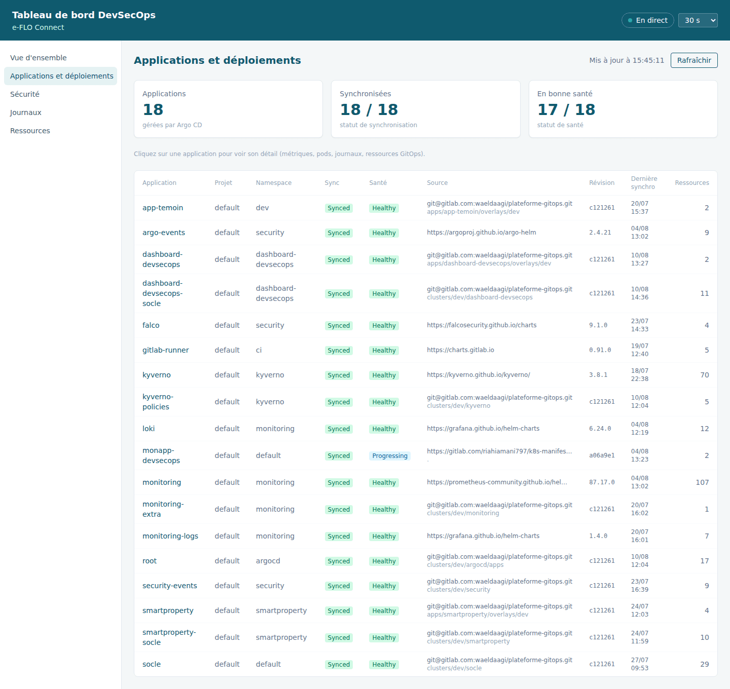 Secure Kubernetes Deployment Platform screenshot 2