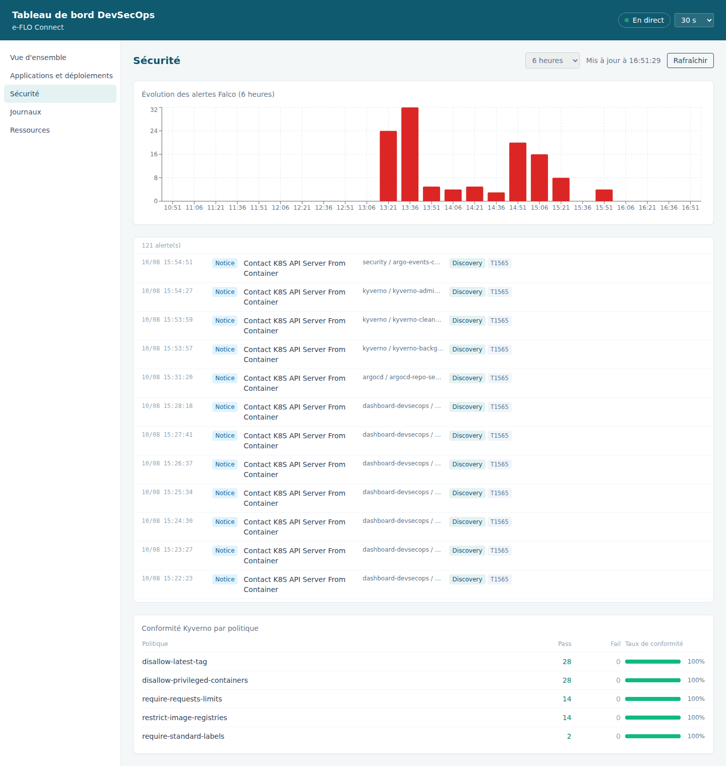 Secure Kubernetes Deployment Platform screenshot 4