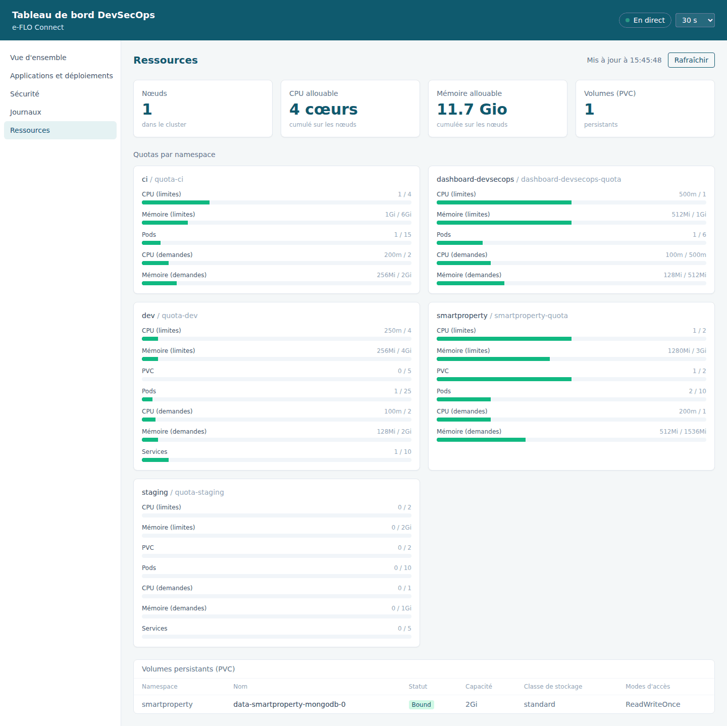 Secure Kubernetes Deployment Platform screenshot 6