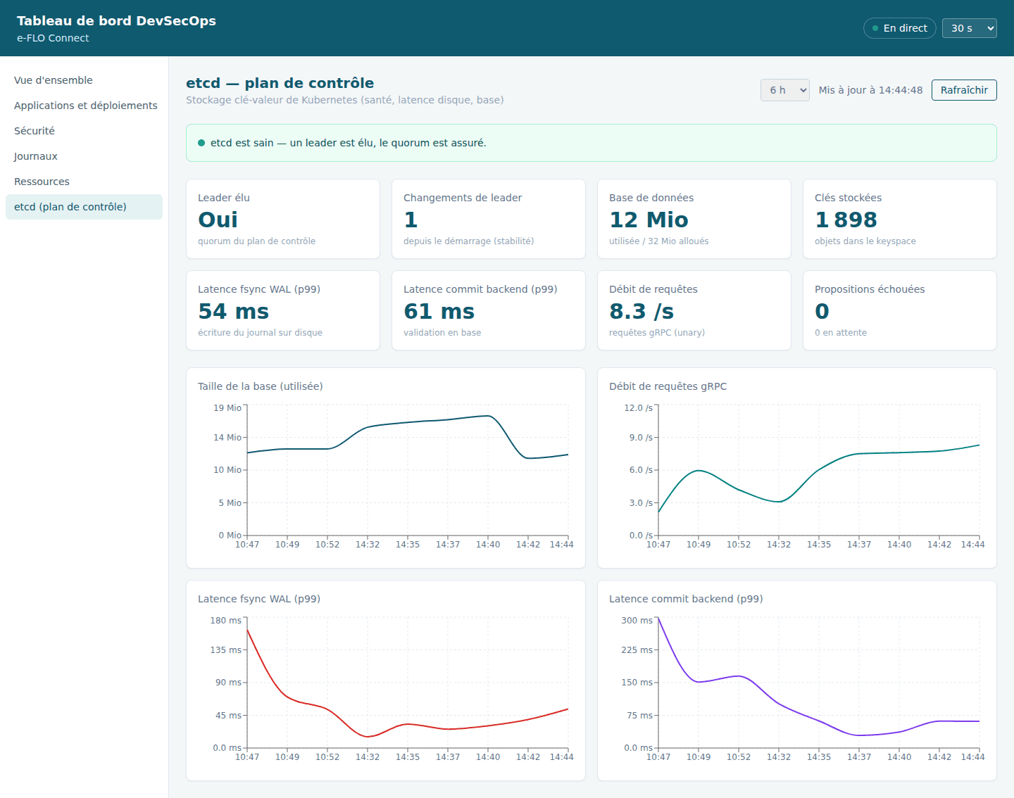 Secure Kubernetes Deployment Platform screenshot 7